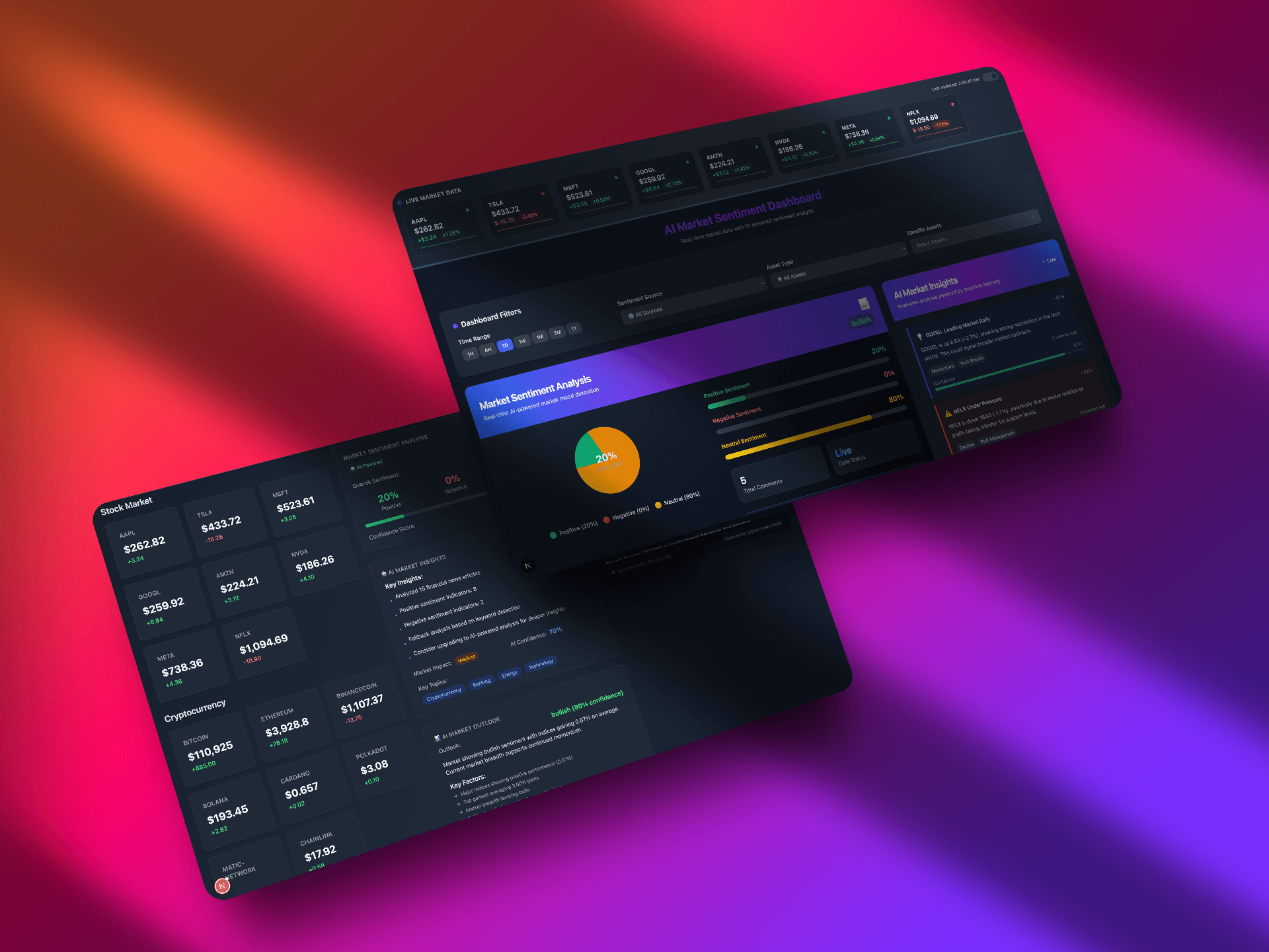 AI Market Sentiment Dashboard